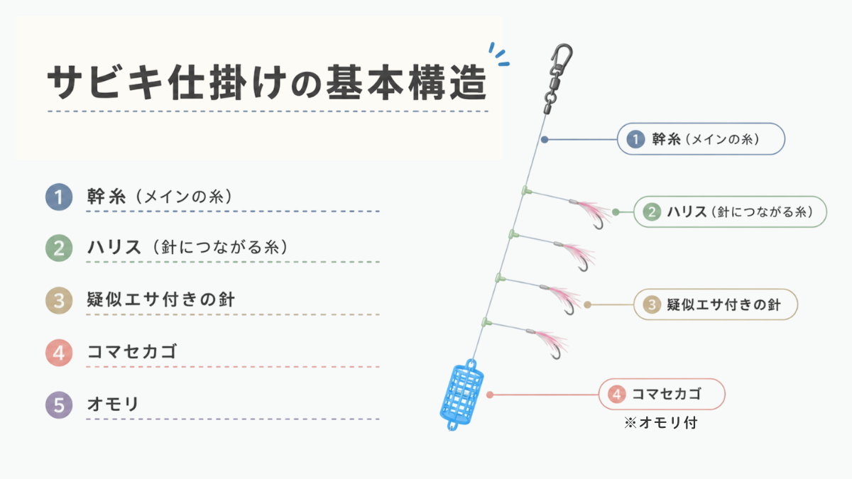イメージ｜サビキ仕掛け