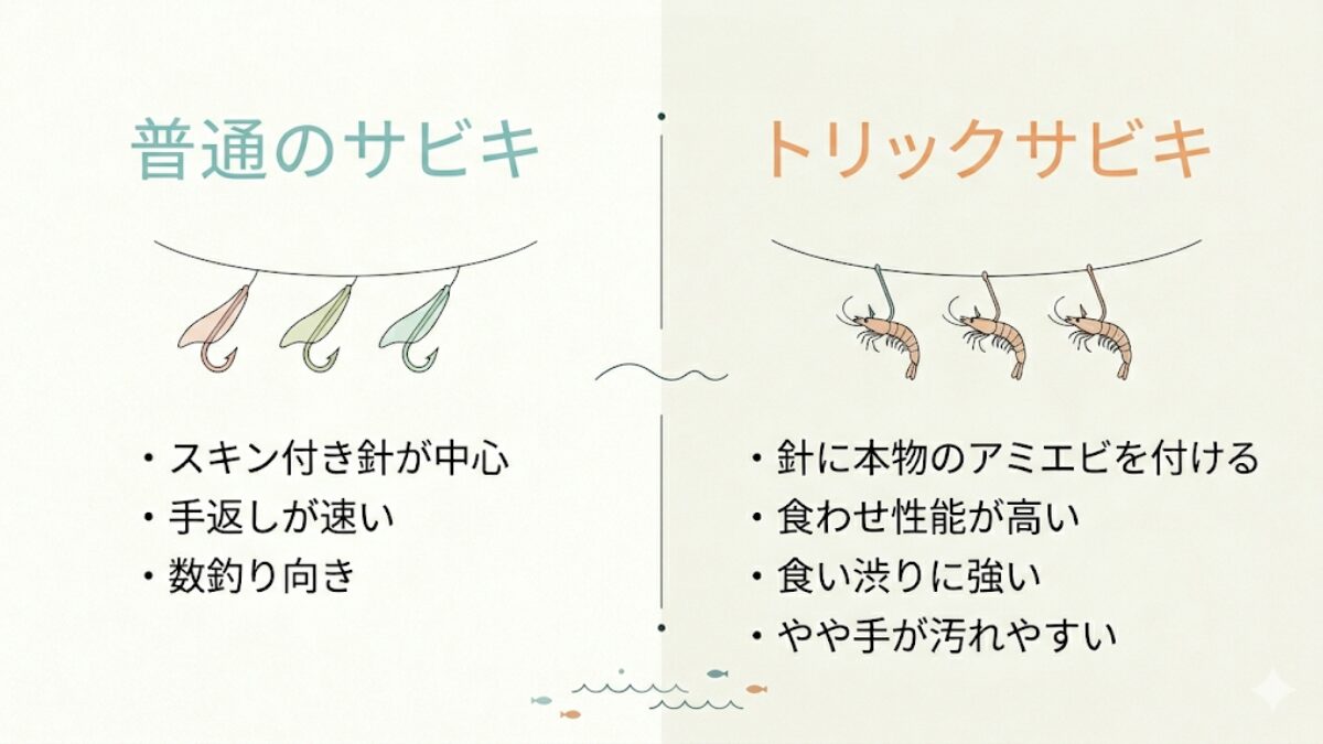 イメージ｜トリックサビキと通常サビキの違い